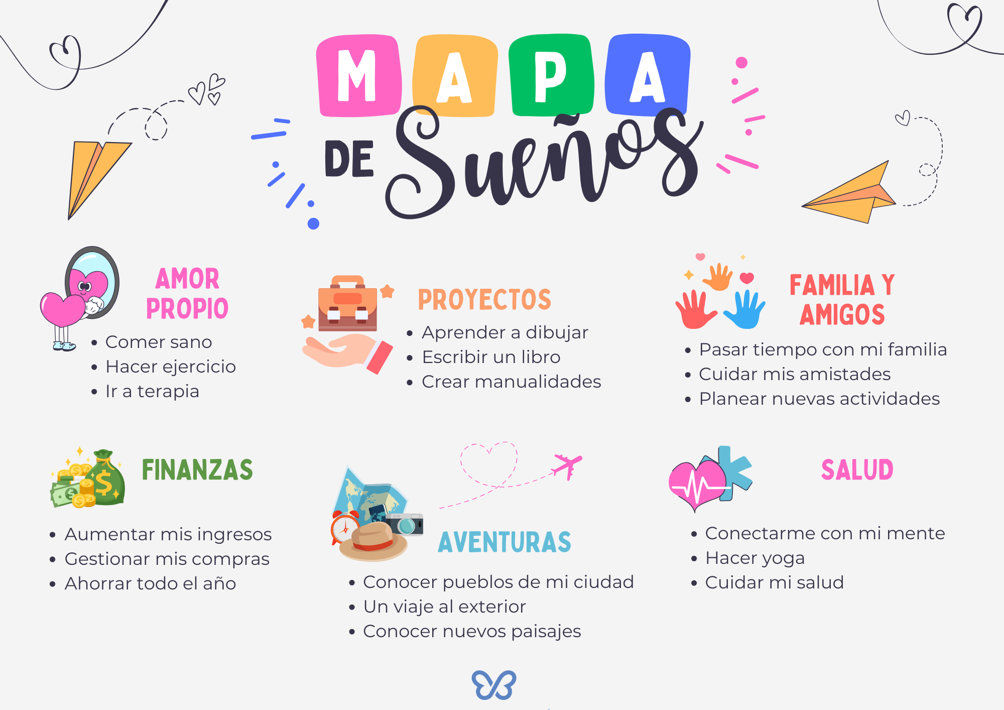 Mapa de sueños con metas 